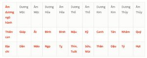 Tìm hiểu cách nhớ 10 Can Chi