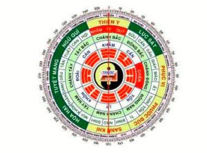 Xem hướng bếp tuổi Kỷ Mùi 1979