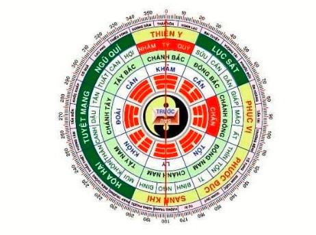 Xem hướng bếp tuổi Kỷ Mùi 1979