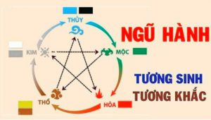 Cách tính mệnh sinh của mỗi người