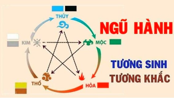 Cách tính mệnh sinh của mỗi người