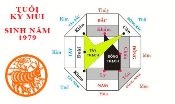 Xem phong thủy các hướng hợp với tuổi Kỷ Mùi
