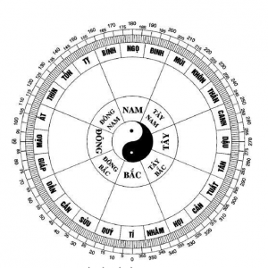 Những điều cần biết về các hướng phong thủy