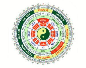 Hướng nhà tốt cho mọi điều tốt đẹp