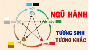Phong thủy mệnh của mỗi người là gì?